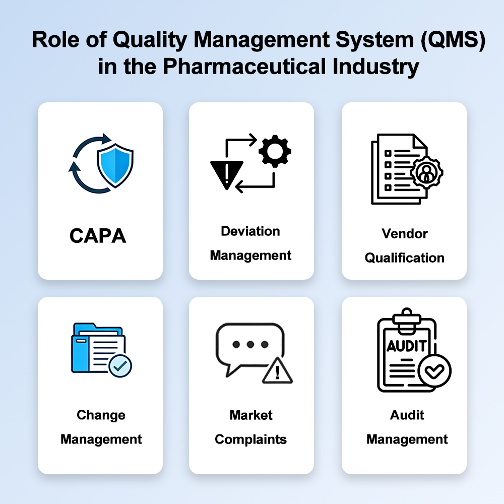 Pharmazeutische Qualitätsmanagementsysteme