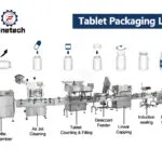 Tablet Packaging Line