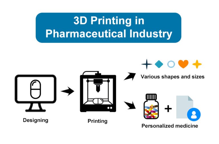 3D-печать в фармацевтической промышленности