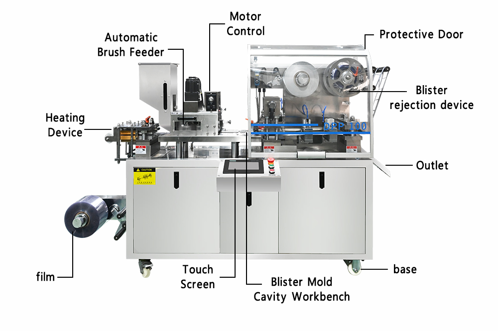 Blisterverpackungsmaschine: Typen, Funktionsweise und Kernkomponenten 2 Schematische Darstellung einer Blisterverpackungsmaschine