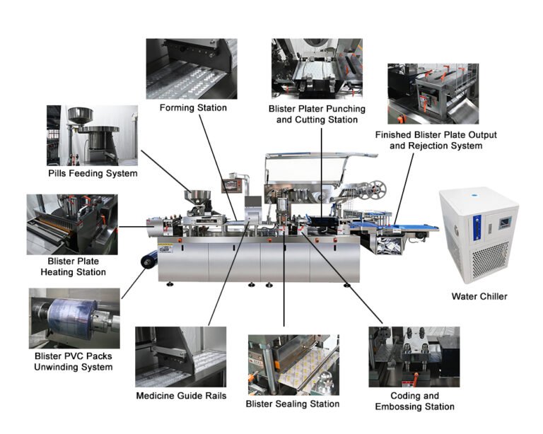 Máquina de blíster Cambiar piezas Nombre