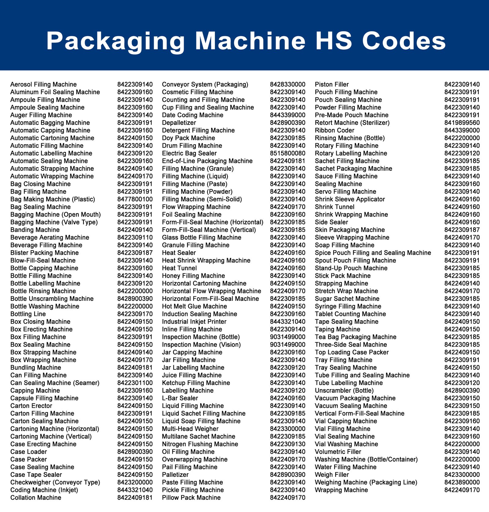 Codes SH des machines d'emballage 1 Machine d'emballage Code HS