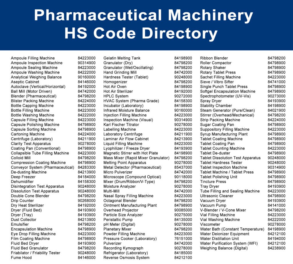 Maquinaria farmacéutica Código SA