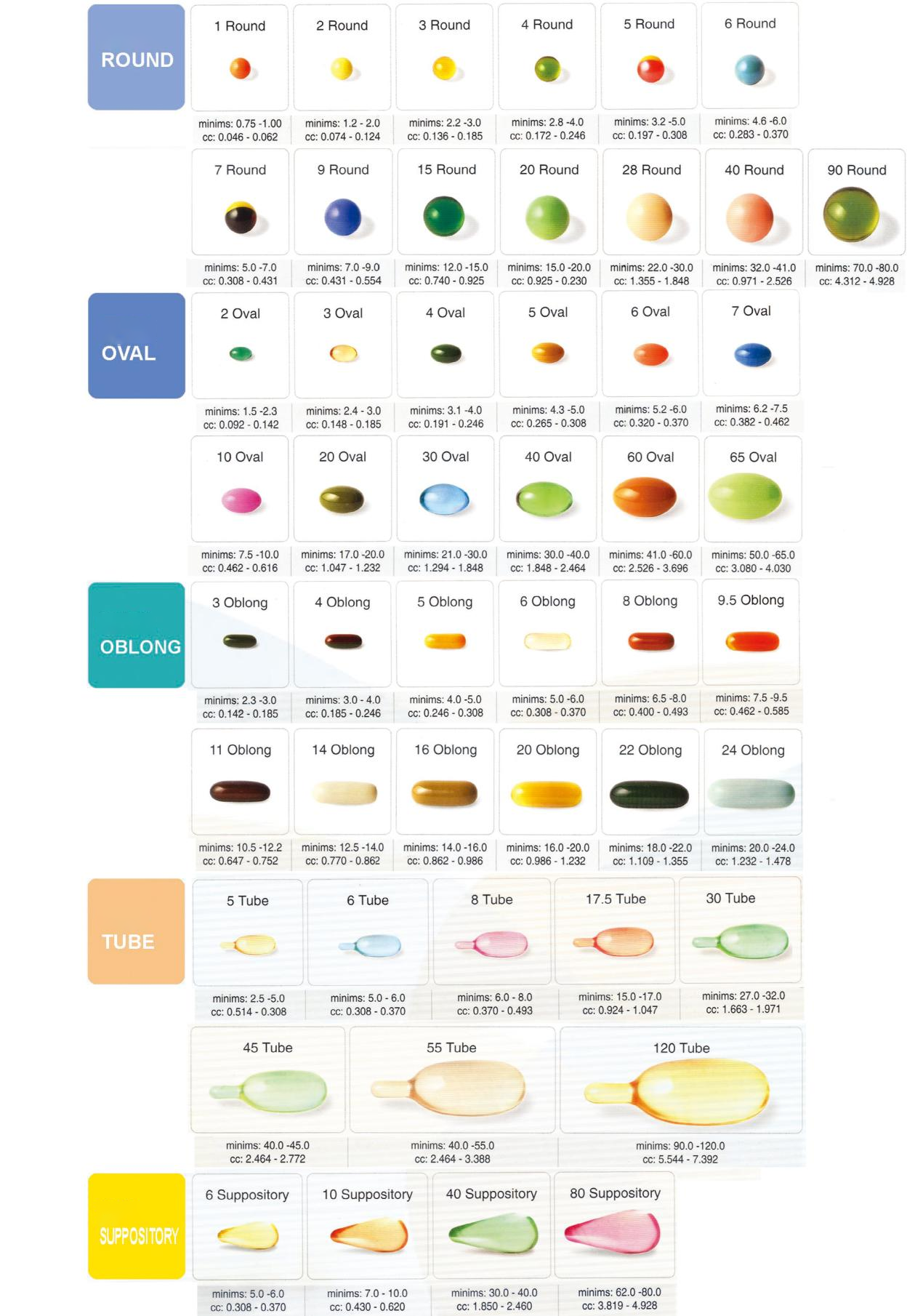 Soft Gelatin Capsule Size Chart