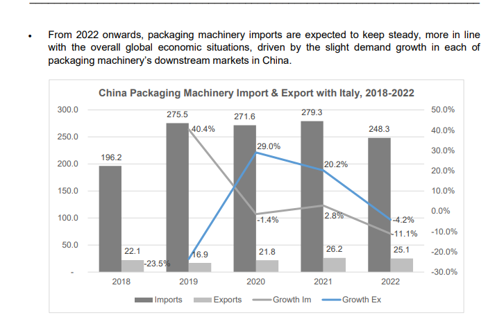 Packaging Machine China: Are They Actually Any Good? 3 China Packaging Machinery Import & Export