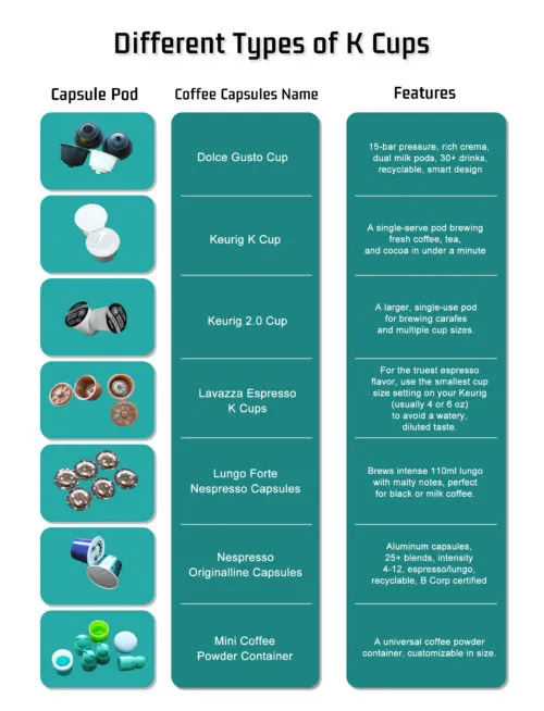 Home 11 Different Type of K Cups