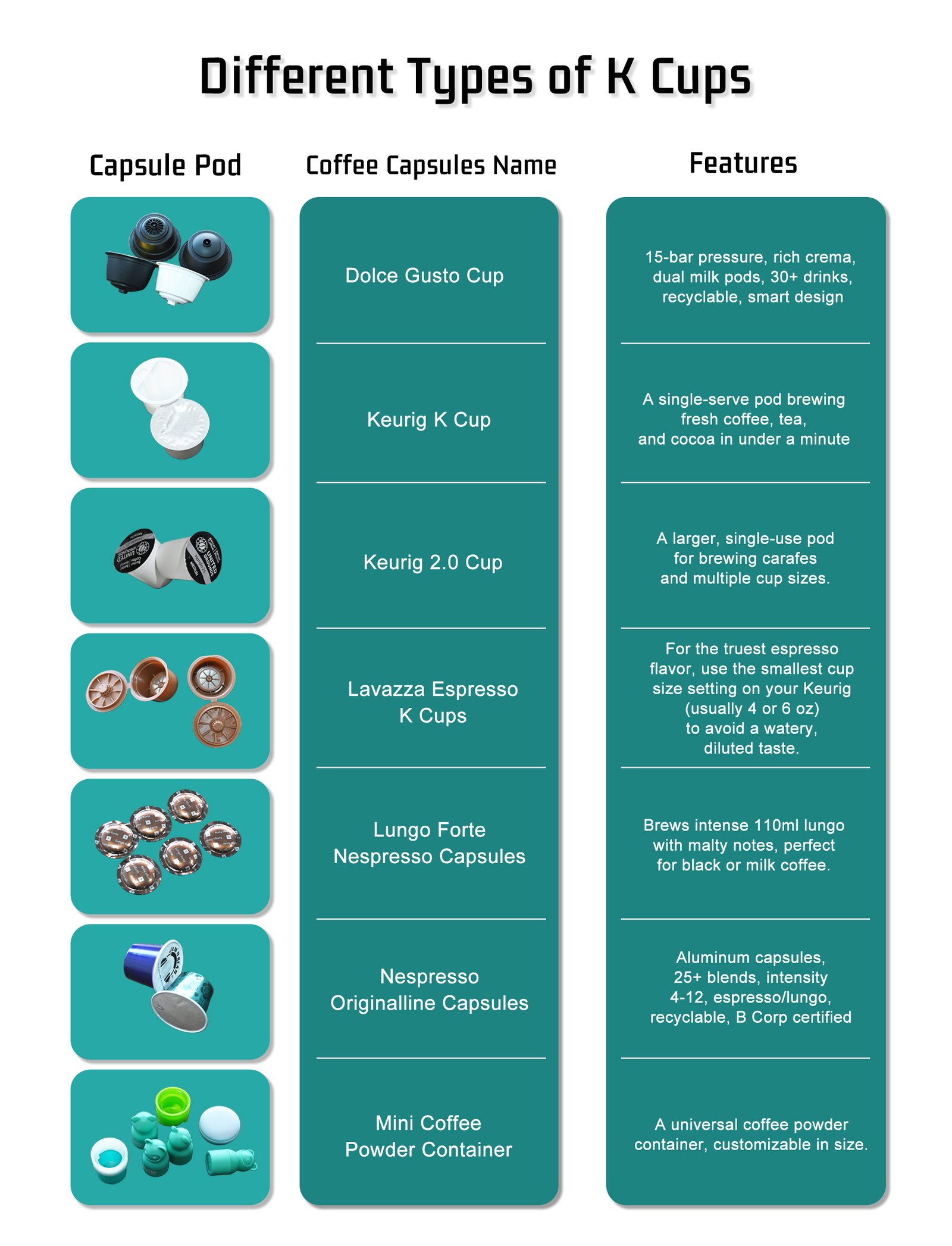 Coffee Capsule Filling Machine: Your Ultimate Guide 101 In 2026 16 Different Type of K Cups