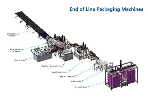 Home 9 End of Line Packaging Machines