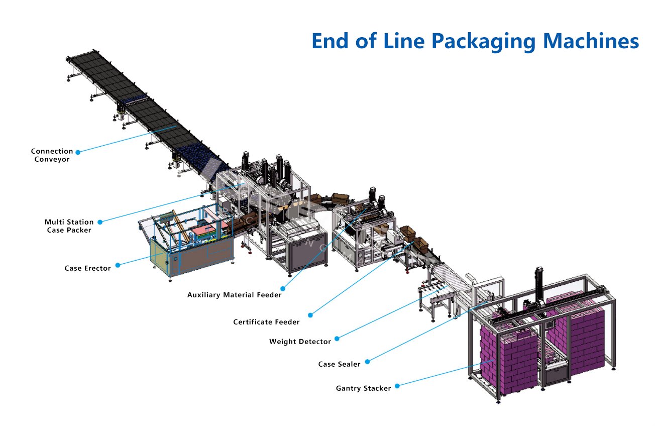 Machines d'emballage en fin de ligne