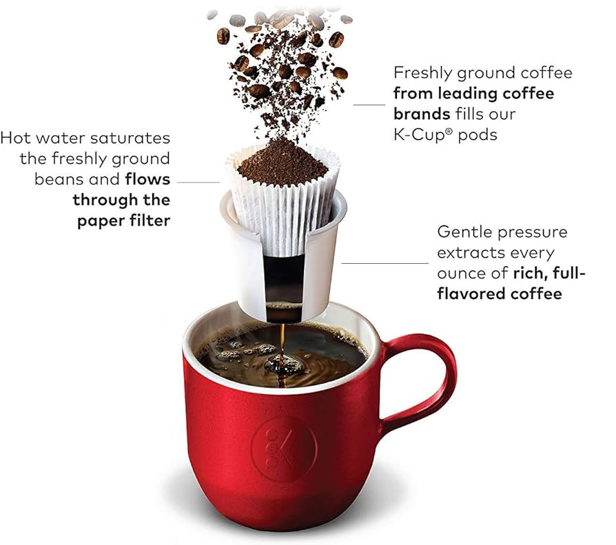 K-Mug Pods
