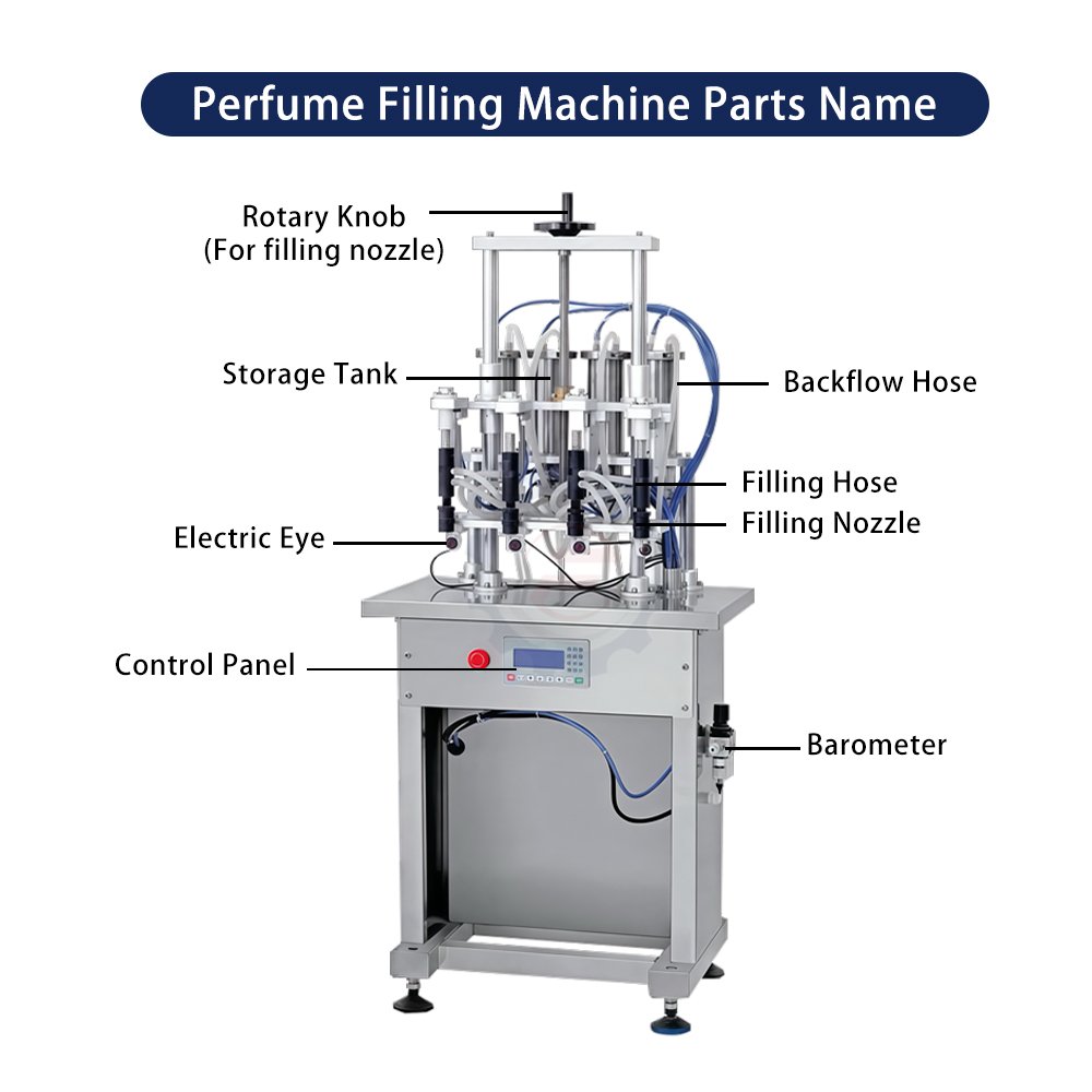 Perfume Filling Machine Part