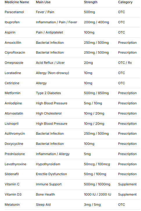 TABLET MEDICINE LIST