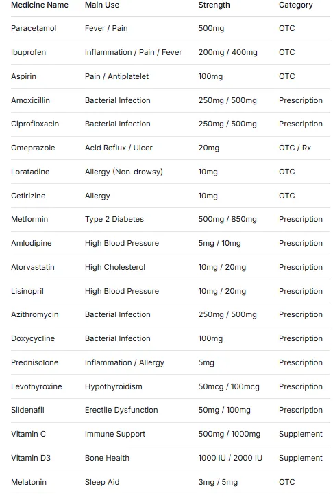 Tablet Medicine List 3 TABLET İLAÇ LİSTESİ