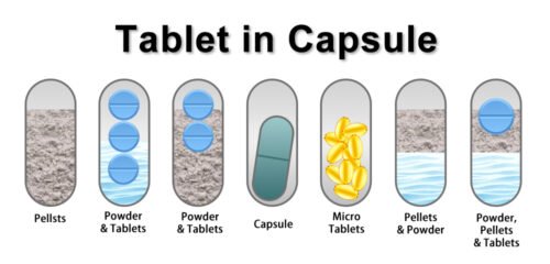 Tablet in Capsule