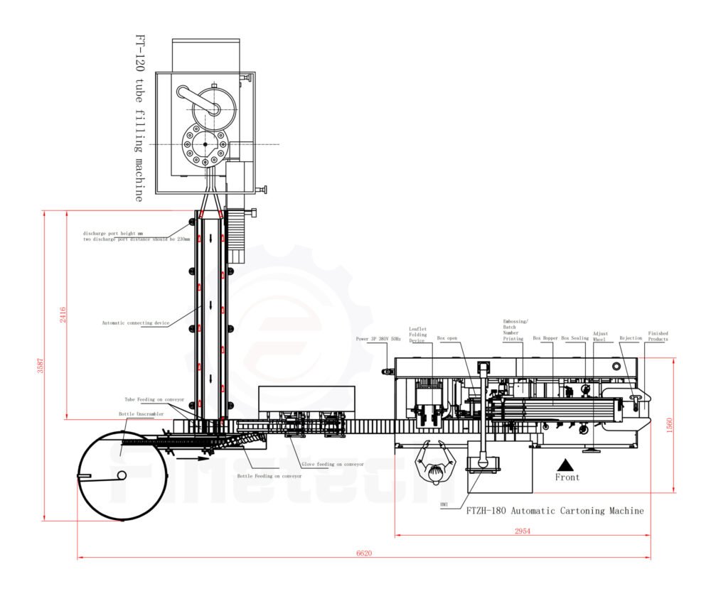Tube Filling and Cartoning Machine Diagram