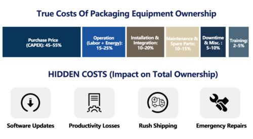 Home 9 Packaging Machine Cost Percentage