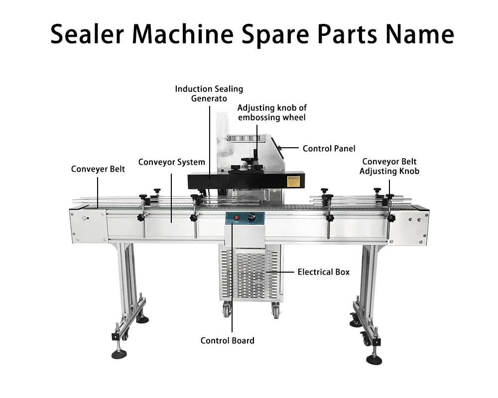 Sealer Machine Spare Parts Name 8 Nombre de las piezas de recambio para la máquina selladora