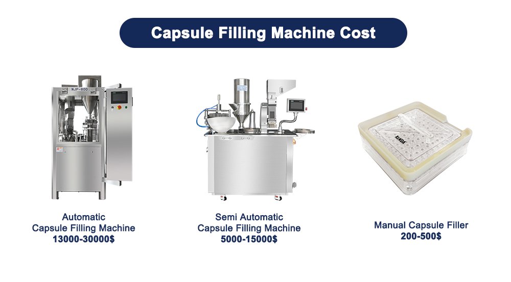 Capsule Filling Machine Cost