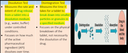 Home 10 Dissolution Test for Tablets and Capsules