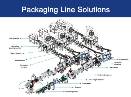 Home 10 Packaging Line Solutions