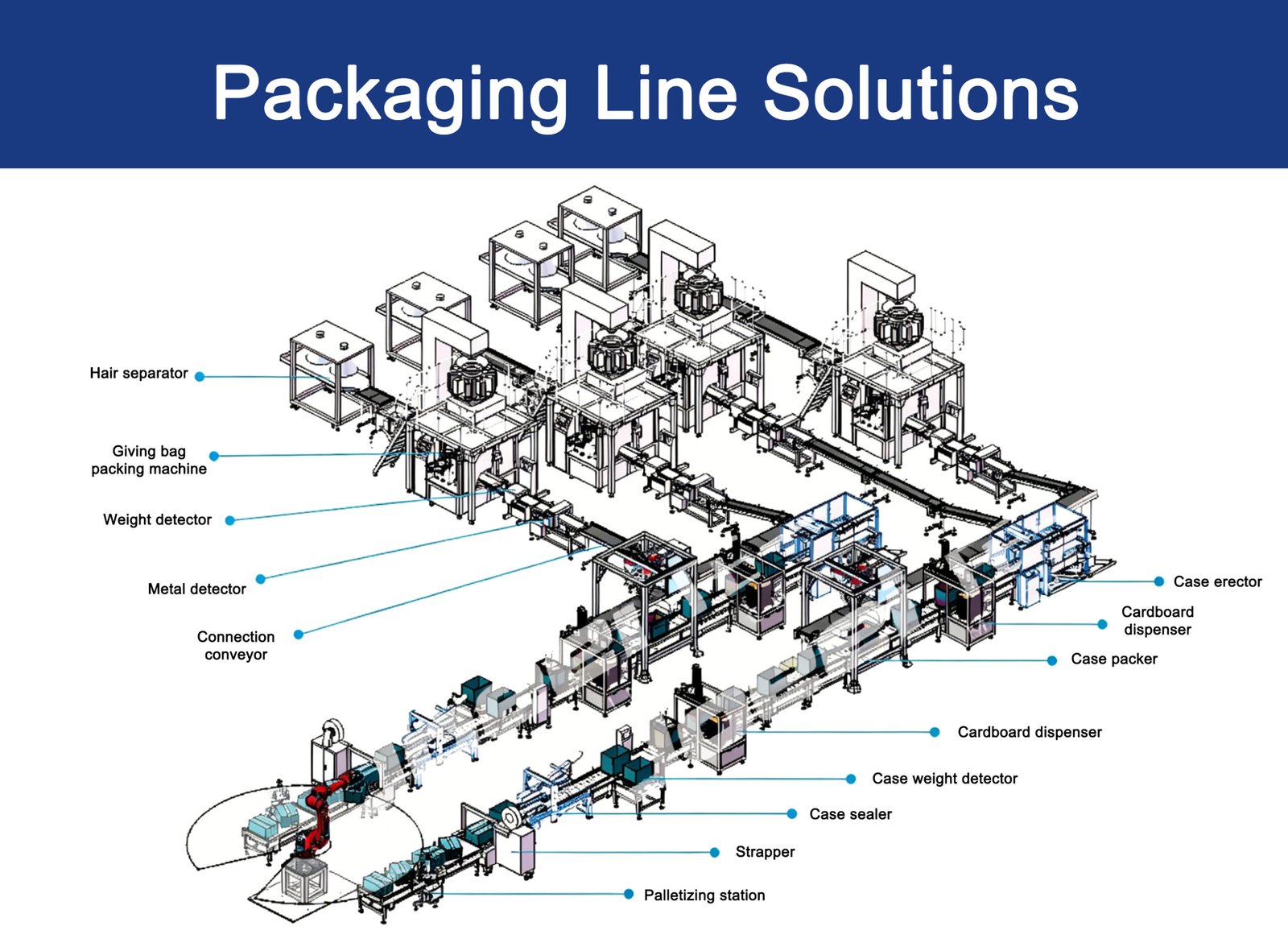 Packaging Line Solutions
