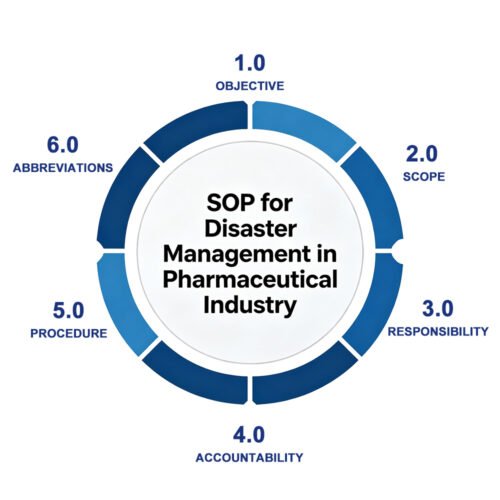 Home 9 SOP for Disaster Management in Pharmaceutical Industry