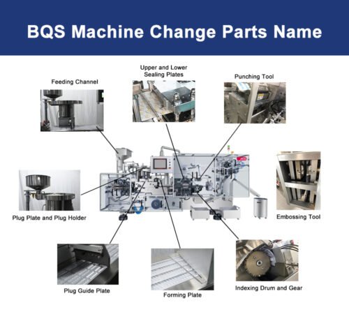 Home 9 BQS Machine Change Parts Name