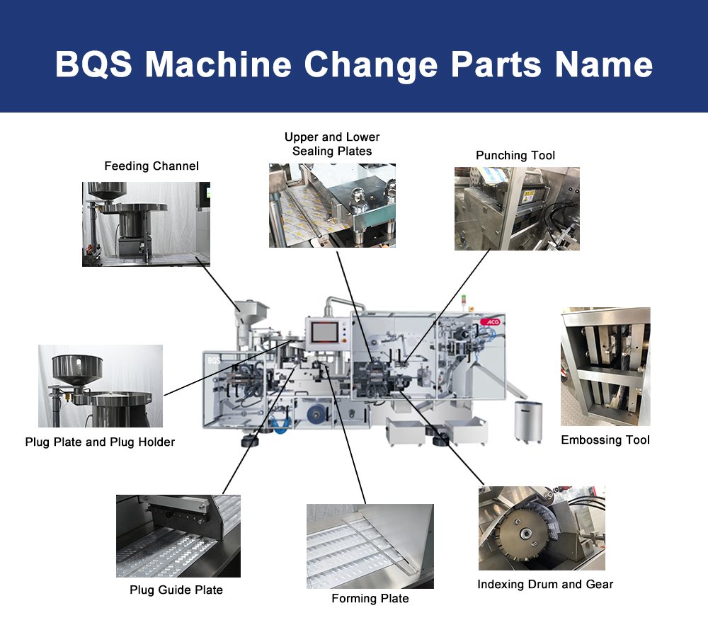 BQS Machine Change Parts Name: A Complete Guide 1 BQS Machine Change Parts Name