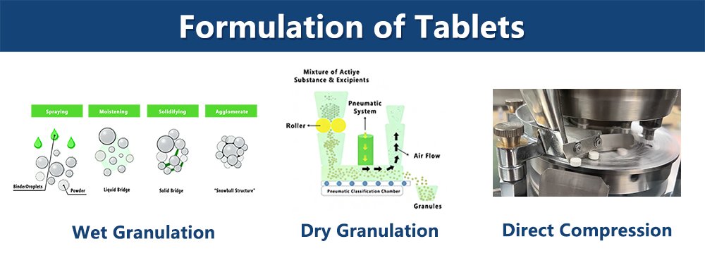 Herstellung von Tabletten